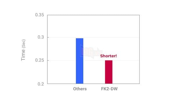 ZOWIE ra mắt màn hình gaming XL2566X+ và chuột không dây DW: Bộ đôi lý tưởng cho game thủ FPS chuyên nghiệp 8
