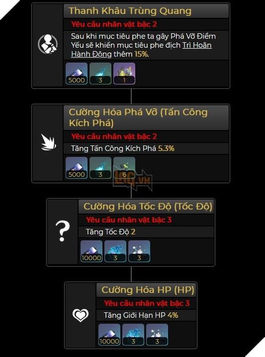Honkai Star Rail - Cẩm nang đội hình và build mạnh nhất cho Fugue (Phần 2)