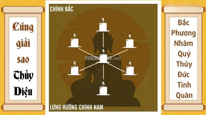Hướng dẫn cúng sao Thủy Diệu