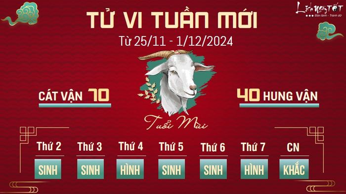 Tử vi tuần mới của 12 con giáp từ 25/11 - 1/12/2024 - Tuổi Mùi