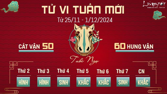 Tử vi tuần mới của 12 con giáp từ 25/11 - 1/12/2024 - Tuổi Ngọ