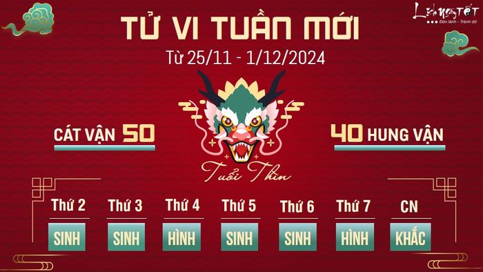 Tử vi tuần mới của 12 con giáp từ 25/11 - 1/12/2024 - Tuổi Thìn