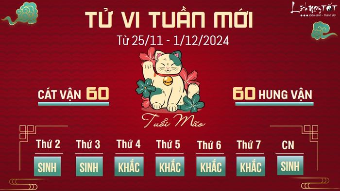Tử vi tuần mới của 12 con giáp từ 25/11 - 1/12/2024 - Tuổi Mão