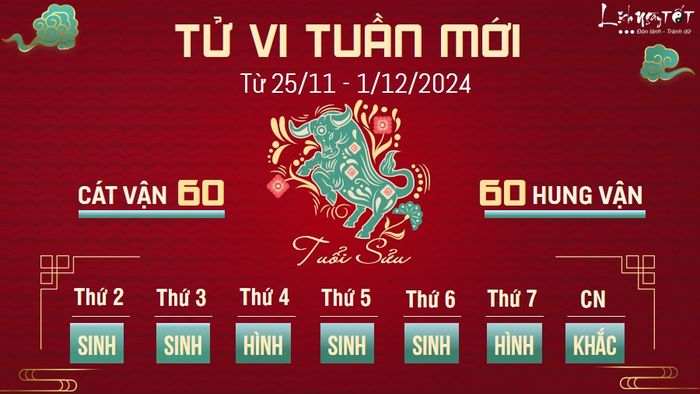 Tử vi tuần mới của 12 con giáp từ 25/11 - 1/12/2024 - Tuổi Sửu