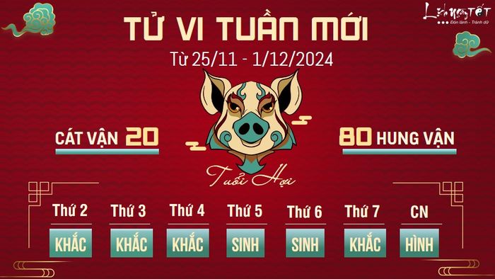 Tử vi tuần mới của 12 con giáp từ 25/11 - 1/12/2024 dự báo người tuổi Hợi sẽ đối mặt với không ít thử thách trong tuần này. Công việc có thể gặp khó khăn khi bạn thường xuyên bị đồng nghiệp hoặc cấp trên gây cản trở. Đồng thời, bạn cũng sẽ phải đưa ra những quyết định quan trọng có thể ảnh hưởng đến tương lai của mình.