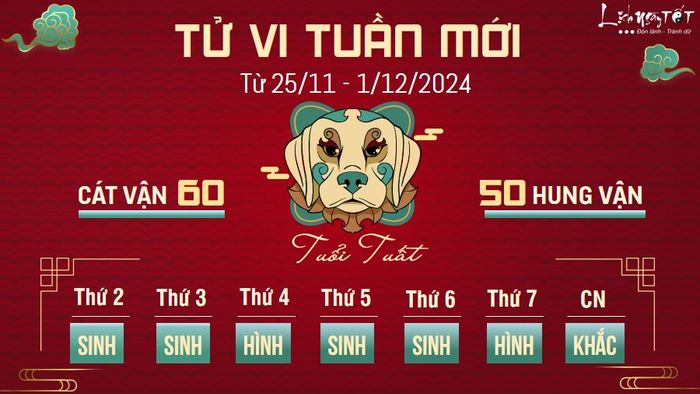 Tử vi tuần mới của 12 con giáp từ 25/11 - 1/12/2024 dự báo người tuổi Tuất sẽ có một tuần vô cùng thuận lợi. Đây là thời điểm lý tưởng để bạn thể hiện tài năng, thu hút sự chú ý và khiến mọi người phải đánh giá bạn theo cách khác biệt.