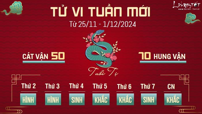 Tử vi tuần mới của 12 con giáp từ 25/11 - 1/12/2024 - Tuổi Tị