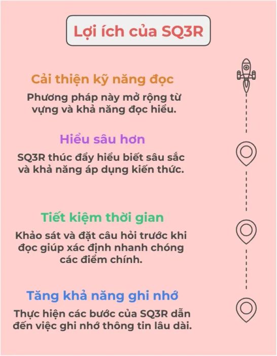 SQ3R learning method