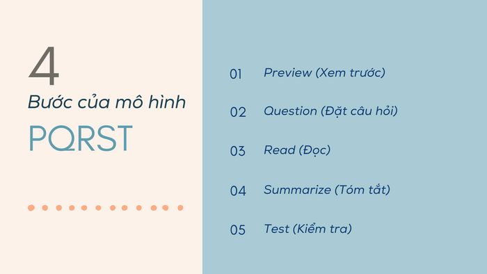 Quy trình thực hiện PQRST