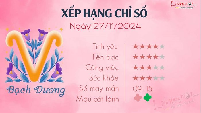 Tử vi ngày 27/11/2024 của 12 cung hoàng đạo - Bạch Dương