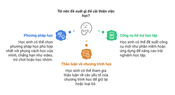 hình ảnh mô tả
