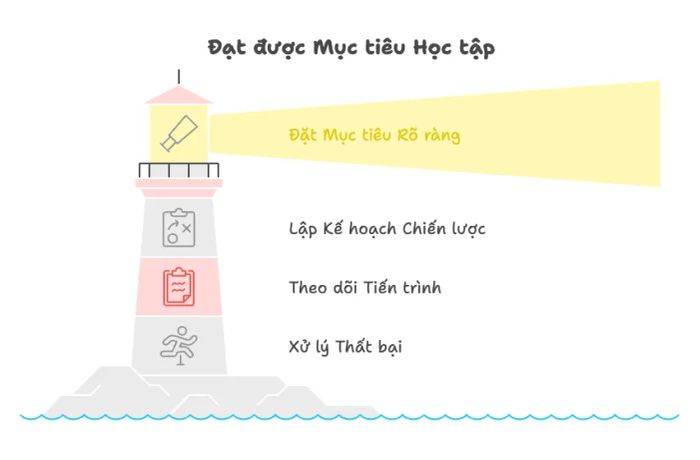 Phương pháp kết hợp hai chiến lược này