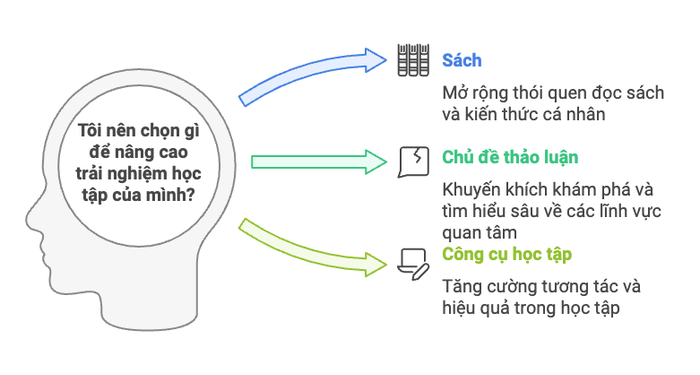 hình ảnh mô tả