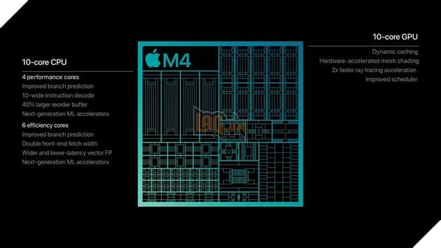 Apple ra mắt macOS 15.2 Sequoia và tiết lộ thông tin về MacBook Air M4 mới 2