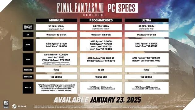 Cấu Hình Chính Thức Của Final Fantasy 7 Rebirth Trên Phiên Bản PC 2 Được Công Bố