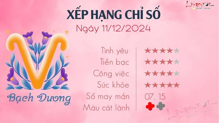 Tử vi hàng ngày 11/12/2024 của 12 cung hoàng đạo - Bạch Dương