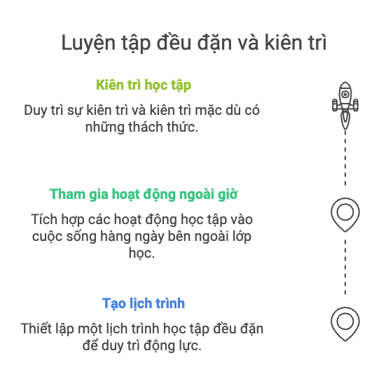 Duy trì việc luyện tập thường xuyên và không bỏ cuộc