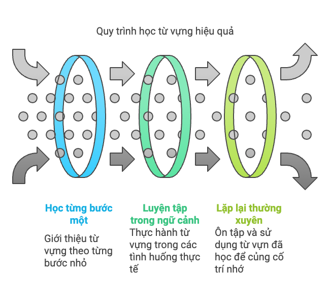 Đừng chỉ xem xét số lượng, mà cần chú trọng đến chất lượng công việc