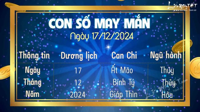 Con số may mắn hôm nay 17/12/2024