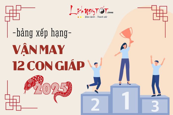Xếp hạng vận số 12 con giáp năm 2025