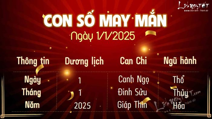 Khám phá con số may mắn hôm nay 1/1/2025 của bạn ngay!