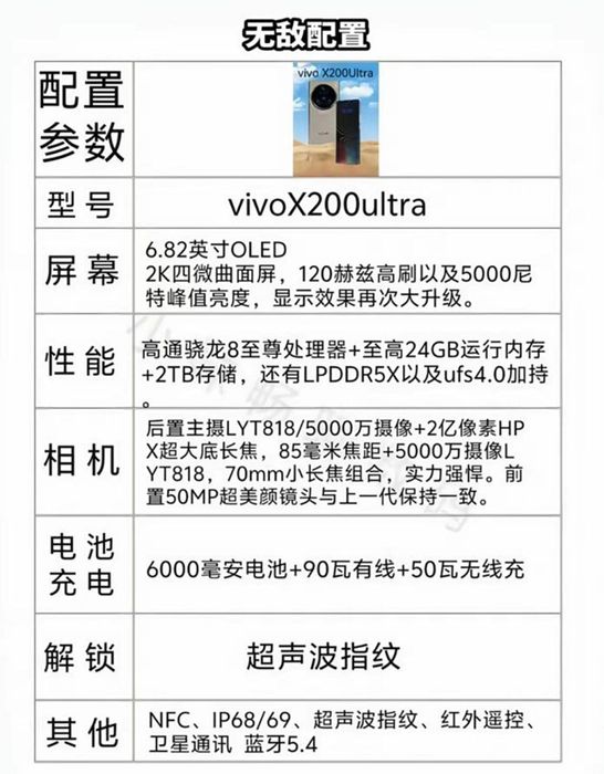 Thông số kỹ thuật của vivo X200 Ultra