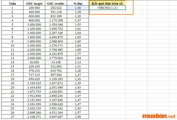 Hướng dẫn làm tròn số trong Excel với hàm TRUNC