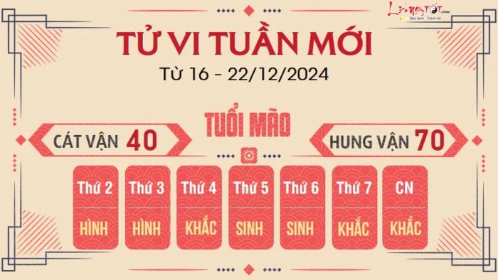 Tử vi tuần mới của 12 con giáp từ 16 đến 22/12/2024 - Mão