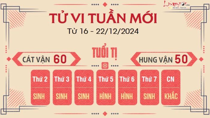 Tử vi tuần mới từ 16 đến 22/12/2024 - Tuổi Tị