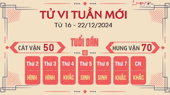 Tử vi tuần mới của 12 con giáp từ 16 đến 22/12/2024 - Dần