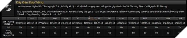 Genshin Impact: Hướng dẫn xây dựng Lan Yan hỗ trợ mạnh mẽ với Thánh Di Vật và đội hình tối ưu (phần 4)