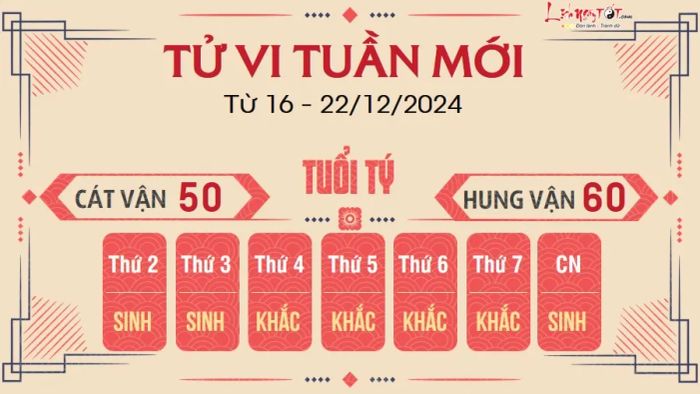 Tử vi tuần mới 12 con giáp từ 16 đến 22/12/2024 - Tý
