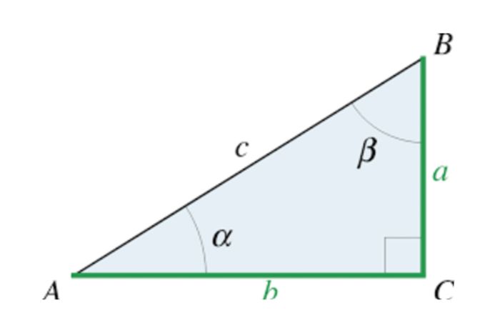 Trigonometric ratios