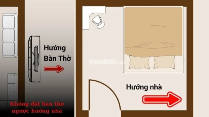 Không nên đặt bàn thờ ngược với hướng nhà
