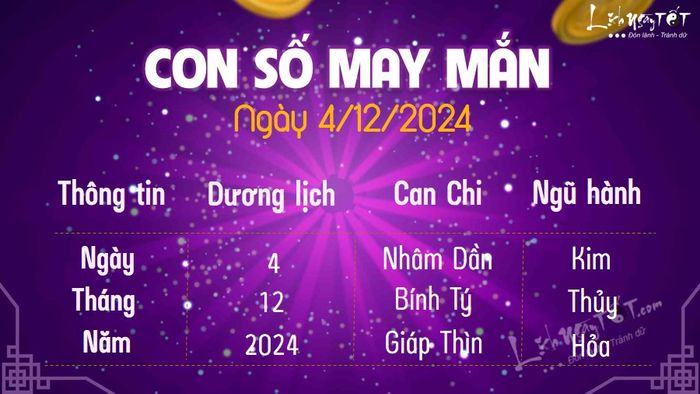Con số may mắn hôm nay 4/12/2024