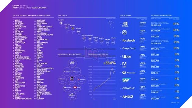 Tạp chí Time đã vinh danh Lisa Su, giám đốc điều hành AMD, là CEO xuất sắc của năm 2022.