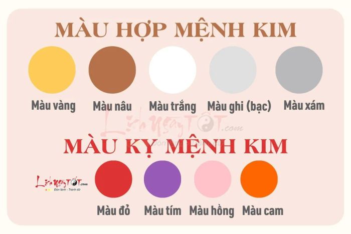 Mệnh Kim hợp với những màu sắc nào?