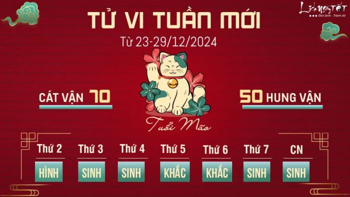 Tử vi tuần mới từ 23-29/12 dành cho tuổi Mão sẽ đem đến những cơ hội và thử thách mới mẻ.