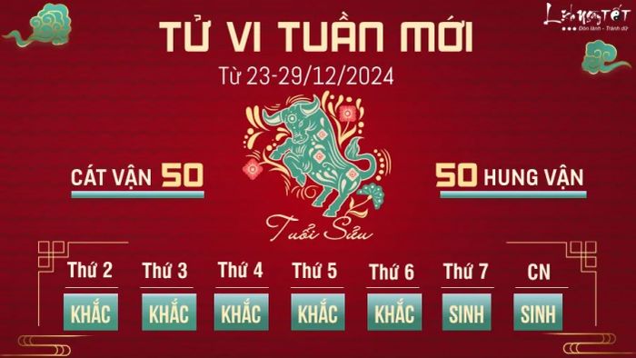 Tử vi tuần này của 12 con giáp từ 23-29/12 dành cho tuổi Sửu.