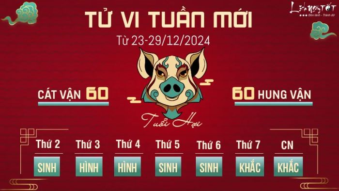 Tử vi tuần mới từ 23-29/12 dành cho tuổi Hợi
