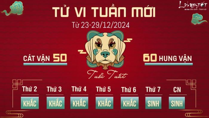 Tử vi tuần mới từ 23-29/12 dành cho tuổi Tuất