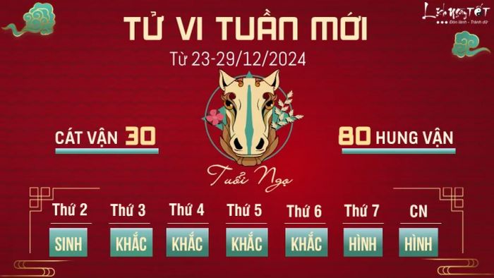 Tử vi tuần mới của 12 con giáp từ 23-29/12 dành cho tuổi Ngọ