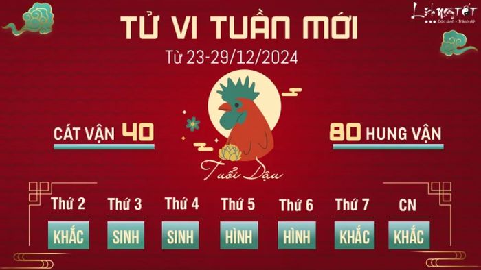 Tử vi tuần mới của 12 con giáp từ 23-29/12 dành cho tuổi Dậu