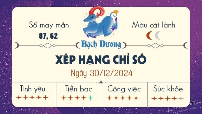 Tử vi hàng ngày 30/12/2024: Bạch Dương sẽ đón nhận nhiều thử thách và cơ hội