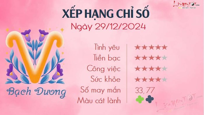 Tử vi hàng ngày của Bạch Dương, ngày 29/12/2024