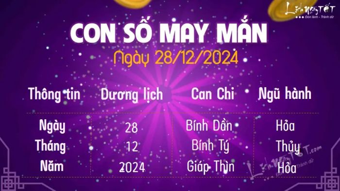 Số may mắn hôm nay 28/12/2024