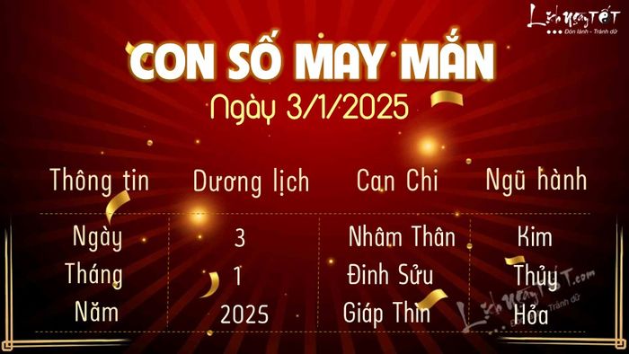 Con số may mắn hôm nay 1/1/2025