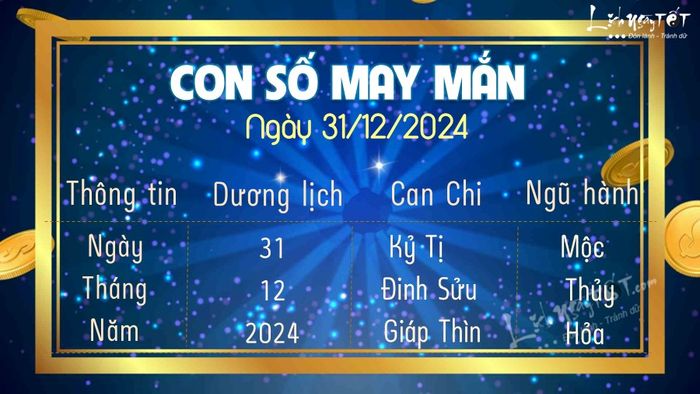 Con số may mắn hôm nay 31/12/2024