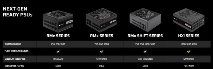 Các dòng nguồn máy tính RMe, RMX và RMx SHIFT đã được Corsair ghi nhận là tương thích với các phần cứng thế hệ mới.