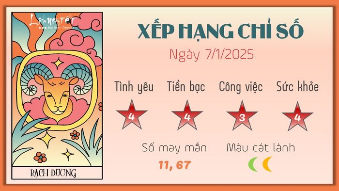 Tử vi ngày 7/1/2025 của Bạch Dương: Hôm nay bạn cần chú ý hơn trong công việc và học cách đối phó với những tình huống khó khăn để đạt được kết quả tốt nhất.